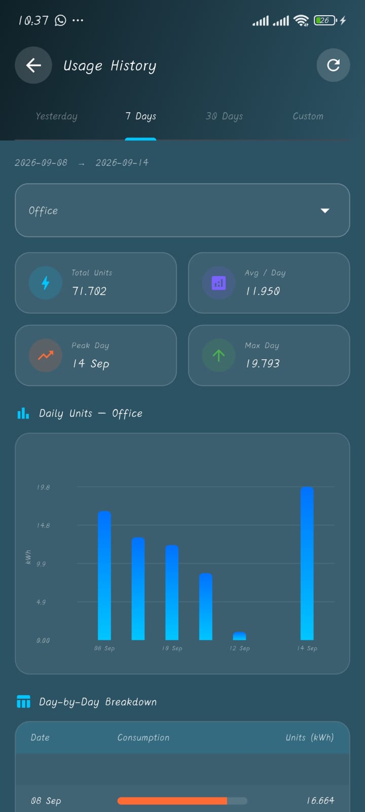 Smart-Watt – Smart Electricity Monitor (Updated Version)
